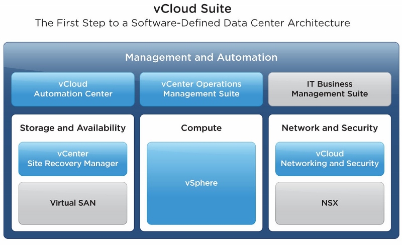 vCloud Suite