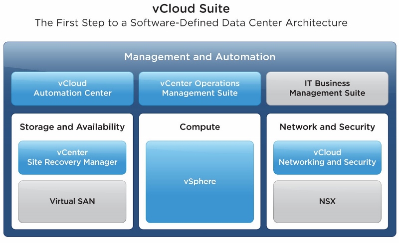 vCloud Suite